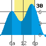 Bay Slough (West) tide chart for Sunday, October 30, 2022