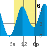 Bay Slough (West) tide chart for Thursday, October 6, 2022