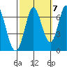 Bay Slough (West) tide chart for Friday, October 7, 2022