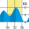 Bay Slough (West) tide chart for Friday, November 11, 2022