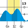 Bay Slough (West) tide chart for Sunday, November 13, 2022