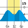 Bay Slough (West) tide chart for Tuesday, November 15, 2022