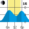 Bay Slough (West) tide chart for Wednesday, November 16, 2022