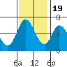 Bay Slough (West) tide chart for Saturday, November 19, 2022