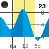 Bay Slough (West) tide chart for Wednesday, November 23, 2022