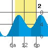 Bay Slough (West) tide chart for Wednesday, November 2, 2022