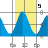 Bay Slough (West) tide chart for Saturday, November 5, 2022