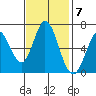 Bay Slough (West) tide chart for Monday, November 7, 2022