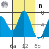 Bay Slough (West) tide chart for Tuesday, November 8, 2022
