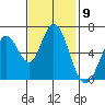 Bay Slough (West) tide chart for Wednesday, November 9, 2022