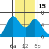 Bay Slough (West) tide chart for Thursday, December 15, 2022