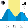 Bay Slough (West) tide chart for Friday, December 16, 2022