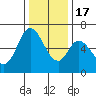 Bay Slough (West) tide chart for Saturday, December 17, 2022
