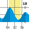 Bay Slough (West) tide chart for Sunday, December 18, 2022