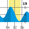 Bay Slough (West) tide chart for Monday, December 19, 2022