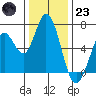 Bay Slough (West) tide chart for Friday, December 23, 2022
