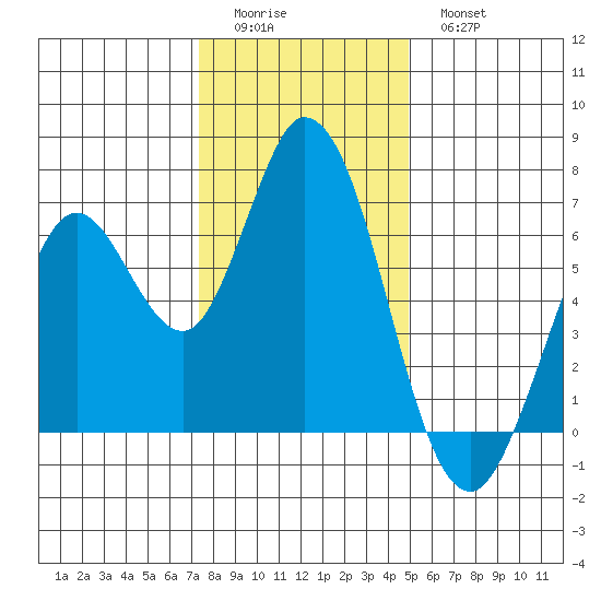 Bay Slough (West) tide chart for Saturday, December 24, 2022