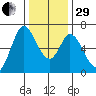 Bay Slough (West) tide chart for Thursday, December 29, 2022