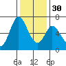 Bay Slough (West) tide chart for Friday, December 30, 2022