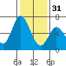 Bay Slough (West) tide chart for Saturday, December 31, 2022