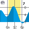 Bay Slough (West) tide chart for Wednesday, December 7, 2022