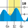Bay Slough (West) tide chart for Tuesday, January 10, 2023