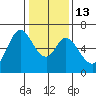 Bay Slough (West) tide chart for Friday, January 13, 2023