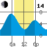 Bay Slough (West) tide chart for Saturday, January 14, 2023