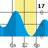 Bay Slough (West) tide chart for Tuesday, January 17, 2023
