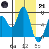 Bay Slough (West) tide chart for Saturday, January 21, 2023