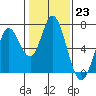 Bay Slough (West) tide chart for Monday, January 23, 2023