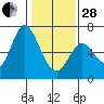 Bay Slough (West) tide chart for Saturday, January 28, 2023