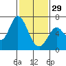 Bay Slough (West) tide chart for Sunday, January 29, 2023