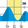 Bay Slough (West) tide chart for Monday, January 30, 2023