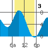 Bay Slough (West) tide chart for Tuesday, January 3, 2023