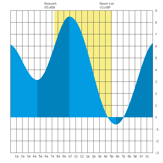 Bay Slough (West) tide chart for Wednesday, January 4, 2023