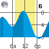 Bay Slough (West) tide chart for Friday, January 6, 2023