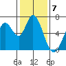 Bay Slough (West) tide chart for Saturday, January 7, 2023