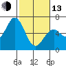 Bay Slough (West) tide chart for Monday, February 13, 2023