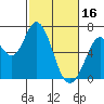 Bay Slough (West) tide chart for Thursday, February 16, 2023