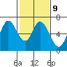 Bay Slough (West) tide chart for Thursday, February 9, 2023