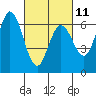 Bay Slough (West) tide chart for Saturday, March 11, 2023