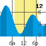 Bay Slough (West) tide chart for Sunday, March 12, 2023