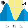 Bay Slough (West) tide chart for Tuesday, March 14, 2023