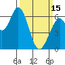 Bay Slough (West) tide chart for Wednesday, March 15, 2023