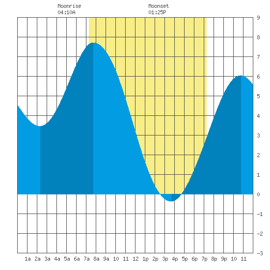 Bay Slough (West) tide chart for Thursday, March 16, 2023