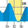 Bay Slough (West) tide chart for Thursday, March 16, 2023