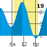 Bay Slough (West) tide chart for Sunday, March 19, 2023