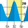Bay Slough (West) tide chart for Monday, March 20, 2023