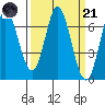 Bay Slough (West) tide chart for Tuesday, March 21, 2023